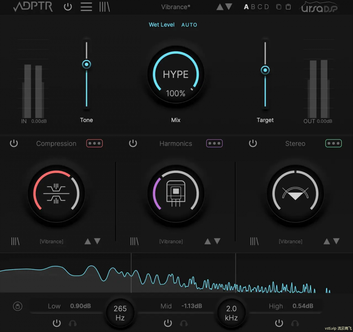 ADPTR AUDIO Hype 1.0 VST.VST3.AAX.AU [WiN-MAC]ǿĲһ޷ĹУڶ̬гǿȵ